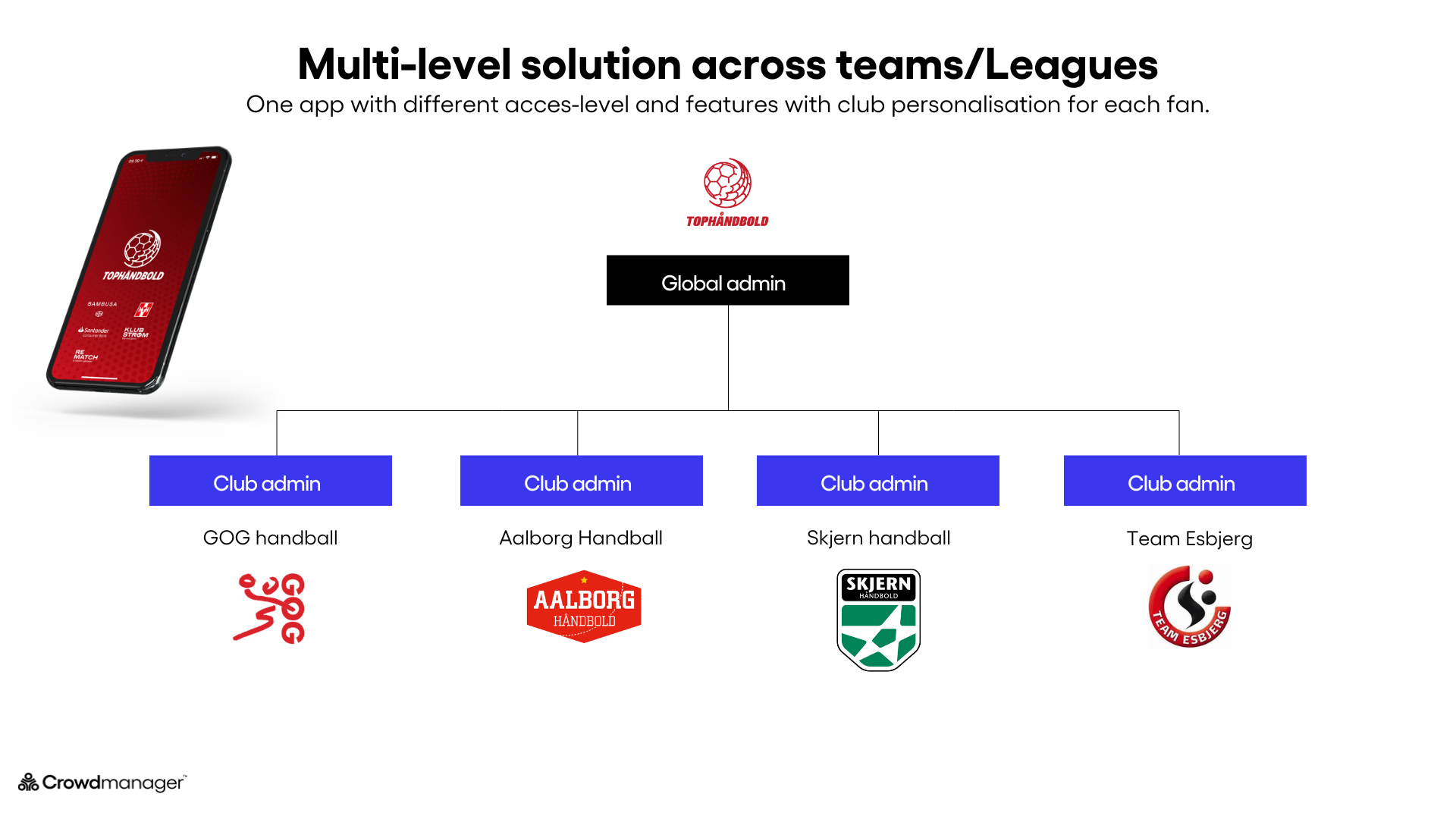 League-wide app solution